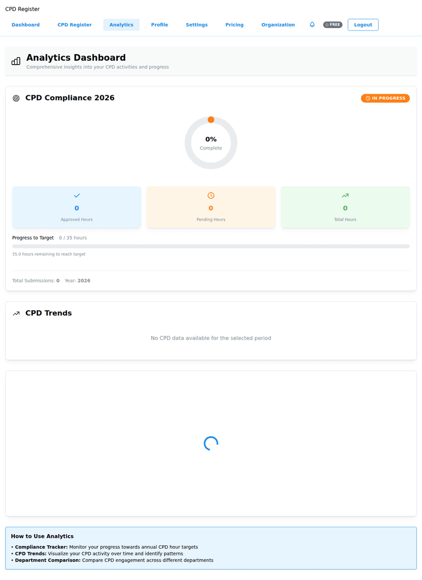 Brivkor analytics dashboard with compliance tracking